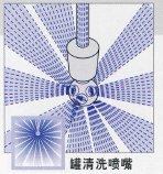 罐清洗喷嘴