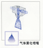 气体雾化喷嘴